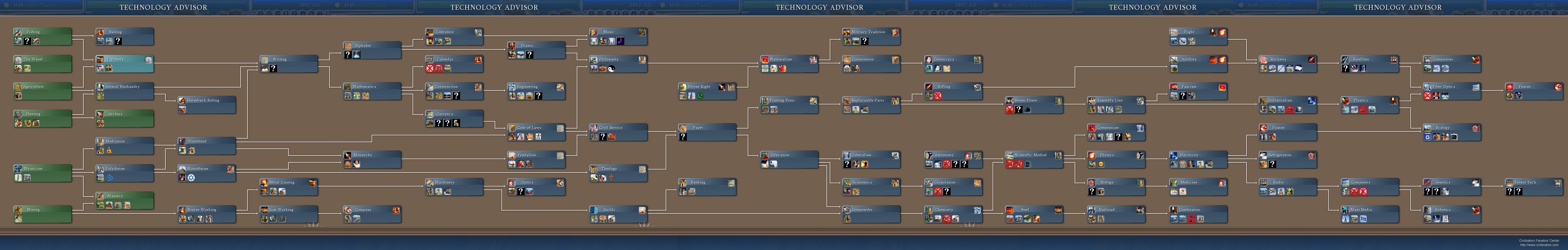 civ4techtree92005vanilla_original
