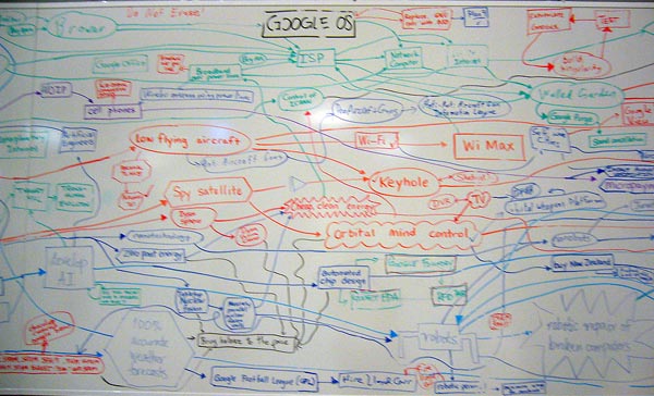 google_whiteboard